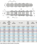 Technical diagram and table of dimensions for ANSI 40SS 08A Stainless Steel Roller Chain 10 Feet Single Strand For Chain Driven Slide Gate Operator And More Interchangeable With ANSI 41 428 And 420 Roller Chain Sprockets Ideal Replacement For Commercial And Residential Gate Systems.