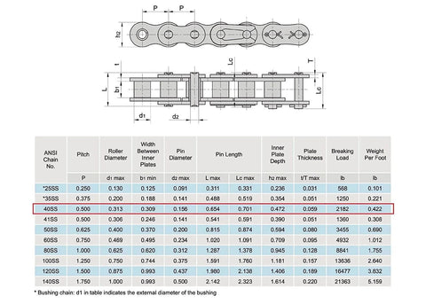 Technical diagram and table of dimensions for ANSI 40SS 08A Stainless Steel Roller Chain 10 Feet Single Strand For Chain Driven Slide Gate Operator And More Interchangeable With ANSI 41 428 And 420 Roller Chain Sprockets Ideal Replacement For Commercial And Residential Gate Systems.