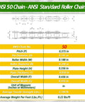Technical diagram of ANSI 50 Standard Roller Chain with measurements for pitch, pin diameter, and tensile strength.