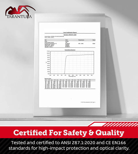 Certification report for ANSI Z87.1 Safety Glasses For Over Eyeglasses displayed in a frame