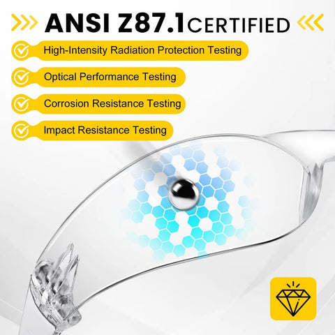 Close-up of clear safety glasses lens with ANSI Z87.1 certification, highlighting protection features and tests.