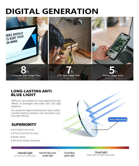 Infographic showing digital device usage times and benefits of blue light blocking lenses for eye protection.
