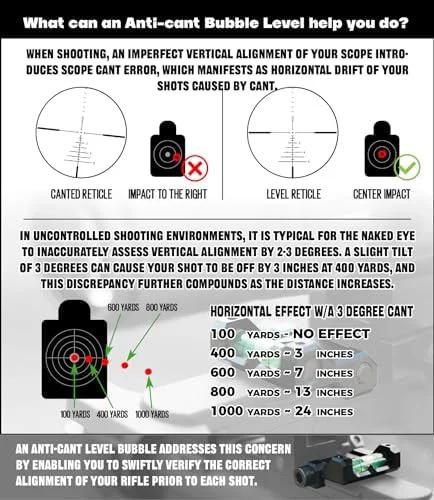 Infographic on anti-cant bubble level benefits, illustrating error correction and effects on shooting accuracy using diagrams and examples.