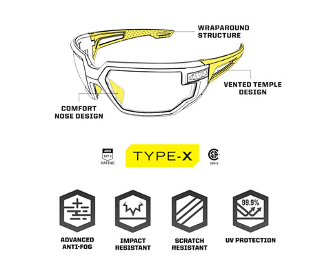 Diagram of Anti Fog Clear Lens Safety Glasses With Ventilated Temples And Scratch Resistant, featuring comfort design and safety ratings.