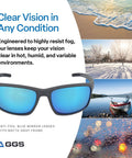 Crevalle Anti Fog Safety Glasses With UV Protection And Blue Mirror Lens displayed with diverse weather visuals