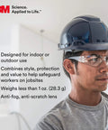 Construction worker wearing Lightweight Anti Fog Safety Glasses With Wraparound Coverage ANSI Z87 Clear Lens and hardhat indoors.