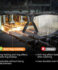 Comparison of Anti-Fog Safety Glasses With UV Protection And Adjustable Arms ANSI Z87.1 in industrial setting