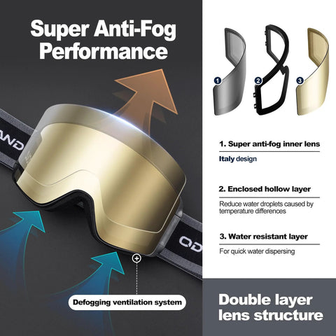 Ski Goggles Detachable Lens Interchangeable Anti Fog UV Helmet Compatible with double layer lens structure and anti-fog performance.
