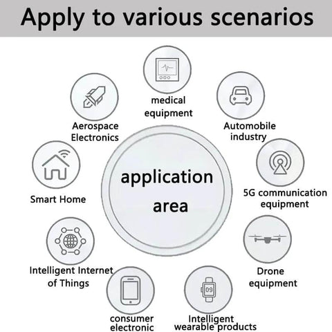 Diagram showing applications including aerospace electronics, medical, automobile, 5G communication, smart home, and more.