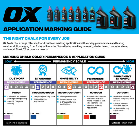 OX tools marking chalk color permanency and application guide with product range and usage recommendations for indoor and outdoor.