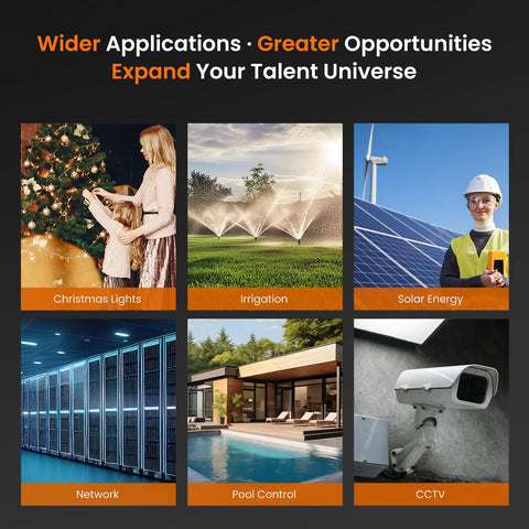 Six images showing diverse applications: Christmas lights, irrigation systems, solar energy, networking, pool control, and CCTV.