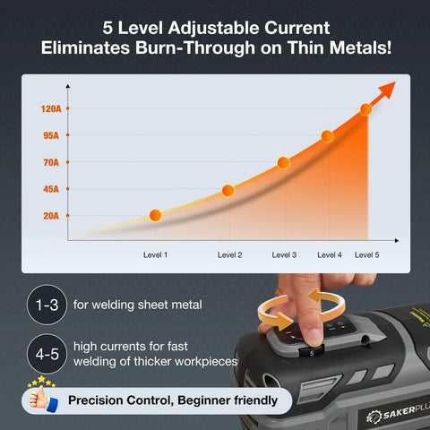 Graph of 5 current settings on Ultra Lightweight Portable ARC Welder With IGBT Inverter 110V Handheld Welding Machine.