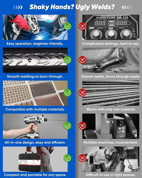 Comparison chart highlighting benefits of 110V Portable IGBT Inverter Welder With 5 Current Settings, easy operation, compact size.