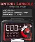 Close-up of control console on 110V 135A MMA Arc Welder With Digital Display And Overheat Protection Hot Start Quick Connector