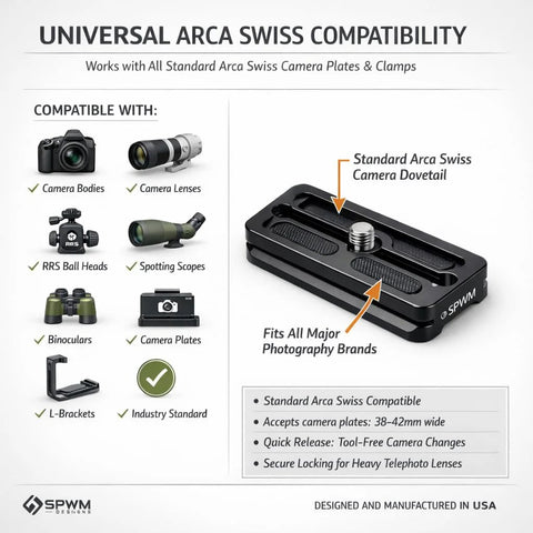 Universal Arca Swiss compatibility plate for Ball Head Mount With 1 Inch Riser For BOG DeathGrip Tripod Arca Swiss Plate Photography