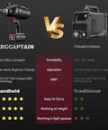 Comparison of ARCCAPTAIN Portable 110V Stick Welder With 120A Output IGBT Inverter versus traditional welder highlighting portability.