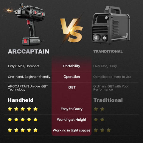 Comparison of ARCCAPTAIN Portable 110V Stick Welder With 120A Output IGBT Inverter versus traditional welder highlighting portability.