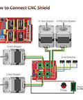 Diagram showing 3D Printer CNC Controller Arduino Kit with GRBL CNC shield V3.0 and Nema17 stepper motors wiring connections.