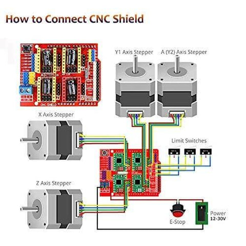 Diagram showing 3D Printer CNC Controller Arduino Kit with GRBL CNC shield V3.0 and Nema17 stepper motors wiring connections.