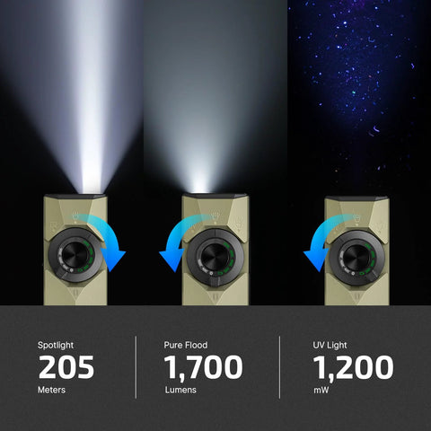 ArkPro Ultra EDC Flat Flashlight Rechargeable Portable Flood Light showcasing spotlight, pure flood, and UV modes in olive green.