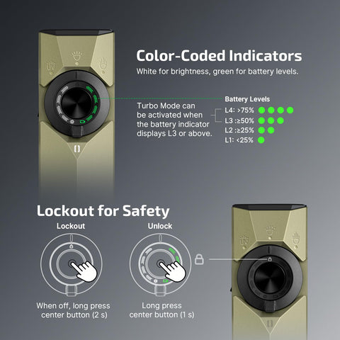 Indicators on ArkPro Ultra EDC Flat Flashlight Rechargeable Portable Flood Light With 1700 Lumens Pure Flood 800 Lumens Spotlight 365nm UV And Green Beam