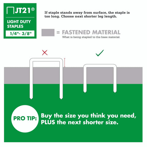 Diagram showing correct and incorrect staple use for Thin Wire Staples For Upholstery And Crafts Staplers One Quarter Inch Leg And Seven Sixteenth Inch Crown Grey 1000 Pack