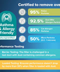 Certification information highlighting removal of pollen, dust mite, cat allergens, and micro-particles at various efficiency rates.