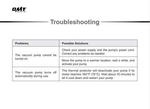 Troubleshooting guide for Professional Auto AC Vacuum Pump And Gauge Kit For R134a R12 R22 detailing common issues and solutions.