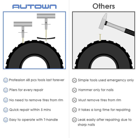 Comparison of 68 Piece Heavy Duty Tire Repair Kit With Universal Tools To Fix Punctures And Plug Flats versus other tools