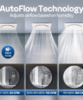 Smart Humidity Sensor Bathroom Exhaust Fan With Energy Saving EC Motor Delivers 110 CFM Quiet AutoFlow Technology