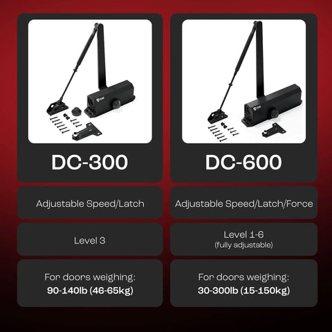 Comparison of DC-300 and DC-600 Automatic Adjustable Door Closers for Home - Soft Close, No Slam - Residential and Commercial Door Closer - Level 3 - for Doors Weighing 90-140 lbs - Hydraulic Door Spring - Black, showing adjustable speed, latch features, and weight capacity.