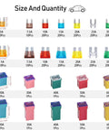 250 Piece US Grade Automotive Fuse Kit With Standard And Mini Blade Fuses, Low And Tall Profile Boxed Assortment for various vehicles