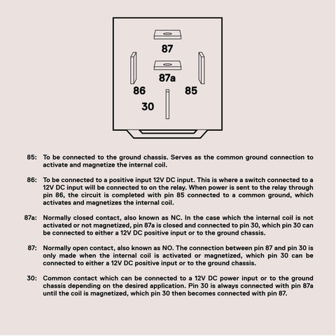 Diagram of Bosch Style 5 Pin 12V SPDT Automotive Relays showing pin numbers and connection details, ideal for auto fans and cars.