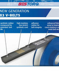 BESTORQ X3 V-belt diagram showing synthetic rubber, low stretch cord, and fabric wrap features.