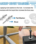 Diagram showing Stainless Steel Rivet Back-Up Washer Kit for 1/8, 5/32, 3/16 Inch Rivets, including washers and installation examples.