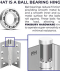 Diagram of a ball bearing mechanism in a solid brass door hinge with close-up view, highlighting friction reduction and smooth operation.