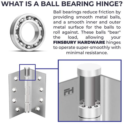Diagram of a ball bearing mechanism in a solid brass door hinge with close-up view, highlighting friction reduction and smooth operation.