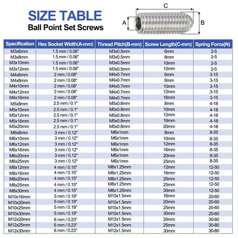 Size chart for M5x20mm Ball Point Set Screws 304 Stainless Steel, includes hex socket, thread pitch, screw length, and spring force data.