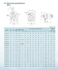 Technical specifications table for ball screws including 20mm Anti Backlash Ballscrew SFU2005 RM2005 With 700mm Length And 5mm Lead Metal Nut Standard End Machining For BK BF15 High Precision C7 Grade For CNC Machines Low Friction Low Noise No Stick Slip And Reduced Driving Power.