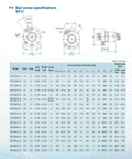 Technical specifications for 20mm Ballscrew Kit SFU2010 RM2010, diagram and chart detailing measurements, cycle turns, and load ratings
