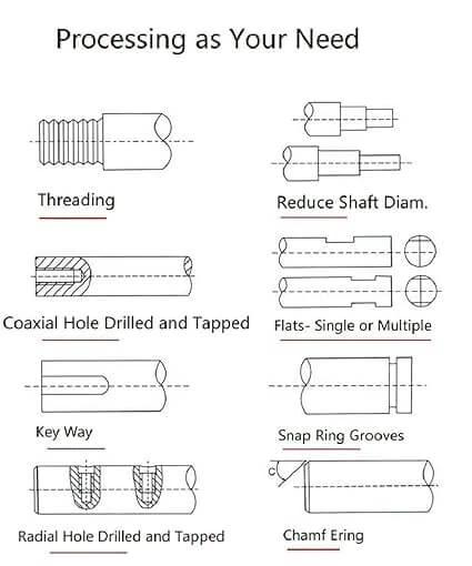 Image showing various machining processes including threading, shaft reduction, drilling, key way, snap ring grooves for ball screws.