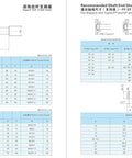 Technical diagram and specifications for 20mm Anti Backlash Ballscrew SFU2005 RM2005, showing shaft end shapes for CNC applications.