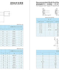 Diagram showing recommended shaft end shapes for 25mm Ballscrew SFU2510 RM2510 with specifications and machining details.