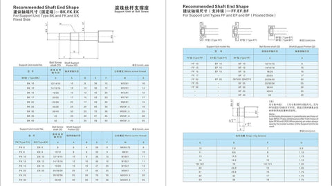 Diagram showing recommended shaft end shapes for 25mm Ballscrew SFU2510 RM2510 with specifications and machining details.