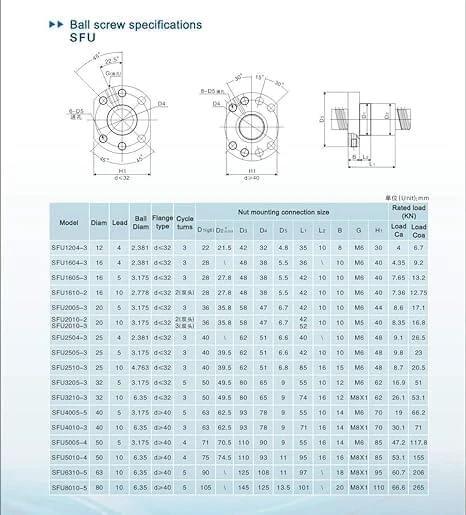 Ball screw specifications chart and technical diagram for 20pcs 16mm Ballscrew SFU1605 RM1605 Anti Backlash Ball Screw.