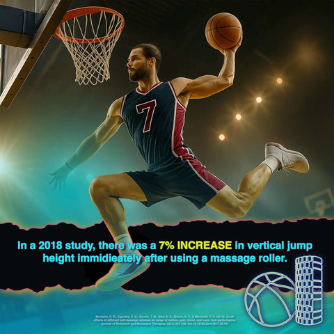 Basketball player jumping near basketball hoop, highlighting benefits of using Medium Density Foam Roller For Deep Tissue Massage And Myofascial Trigger Point Release That Eases Back And Neck Pain With Patented Projections And Includes A 4K Guide eBook Orange.