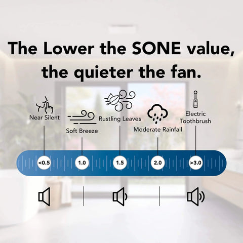 Sound level comparison chart showing noise levels from near silent to electric toothbrush for Ultra Quiet Bath Fan Replacement Kit