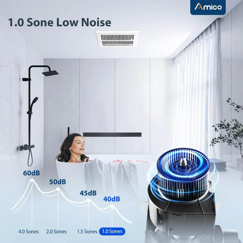 Two Pack Bathroom Exhaust Fans With 80 CFM, 1.0 Sones, Low Noise, Easy To Install, Ceiling Mounted Retrofit Ventilation Fans