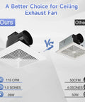 Comparison of two ceiling exhaust fans, left with Ultra Quiet Bathroom Ceiling Exhaust Fan For Home Use 110 CFM 1.0 Sones 40 dB Fits 9.1 By 9.1 Inch Housing Keeps Your Bath Fresh And Vapor Free With Fanspex, and right with 50 CFM, 4.0 sones