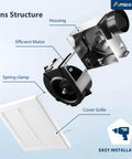 Exploded view of Two Pack Bathroom Exhaust Fans With 80 CFM, 1.0 Sones, Low Noise, Easy To Install, Ceiling Mounted Retrofit Ventilation Fans No Attic Access Needed UL Certified, showing components and labels.